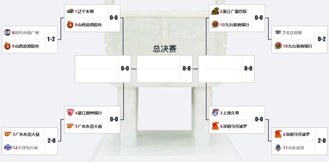 开云体育官方网-CBA八进四赛程出炉：广东对阵浙江 辽宁迎战山西